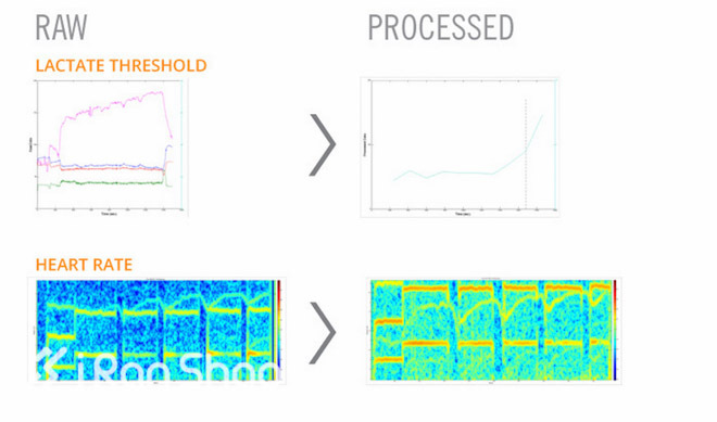 迈出更智能的脚步—BSX INSIGHT智能可穿戴运动套装