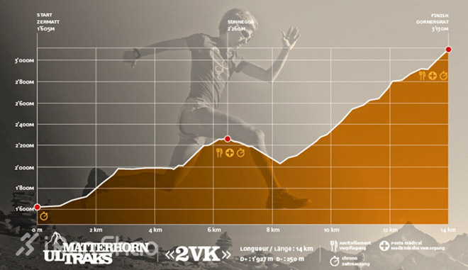 享受世界上最纯净的空气—马特洪峰超级越野赛