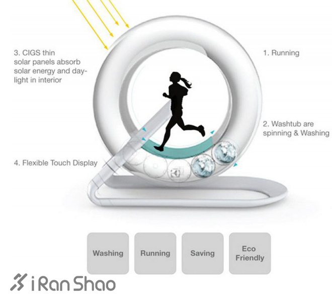 只要跑个步衣服就洗干净了—轮式跑步洗衣机