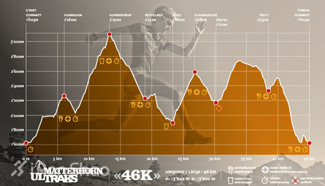 享受世界上最纯净的空气—马特洪峰超级越野赛
