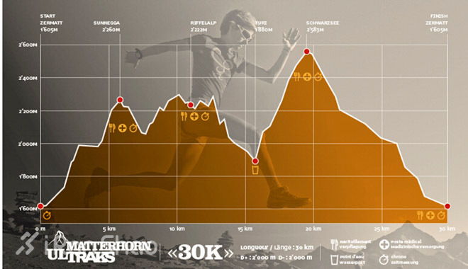 享受世界上最纯净的空气—马特洪峰超级越野赛
