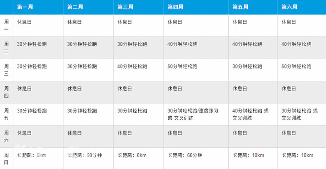 12周挑战半程马拉松——适合新手的第一个半马训练计划
