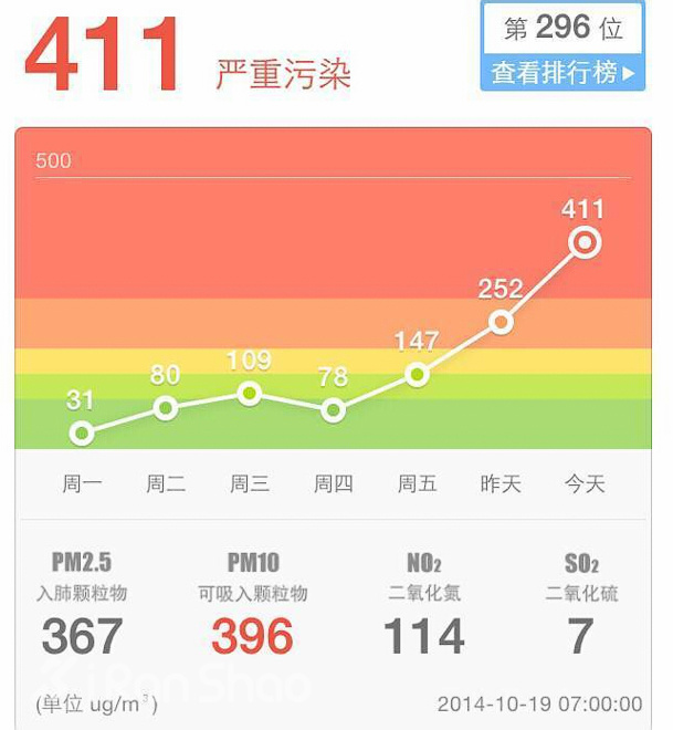 口罩“博览会”—北马你还能不能专心跑步了