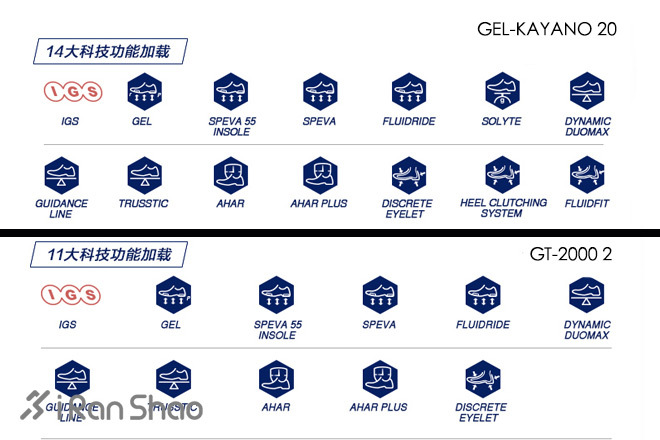 为什么KAYANO 20卖得比GT 2000贵—ASICS两款最畅销跑鞋对比