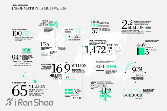 运动是女性的天下—NIKE将主攻女子运动市场