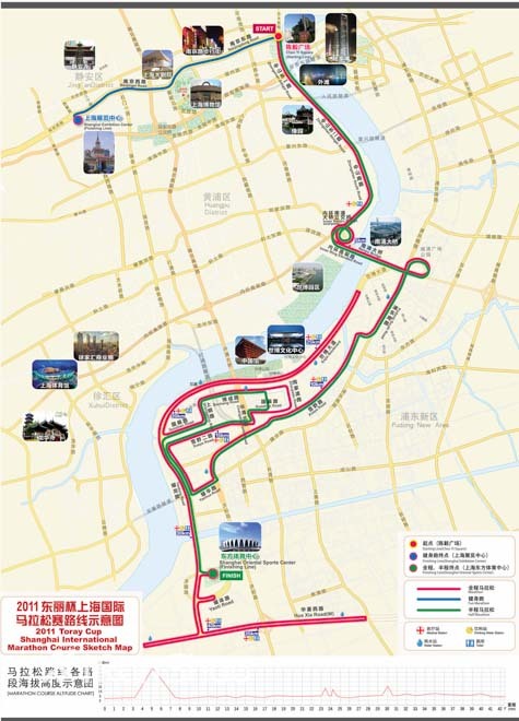 寻路上海滩—上马赛道进化史