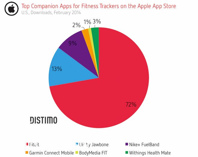 智能可穿戴，苹果说：一个就够了！