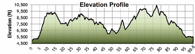 徘徊在天堂与地狱间— Wasatch 100 越野赛