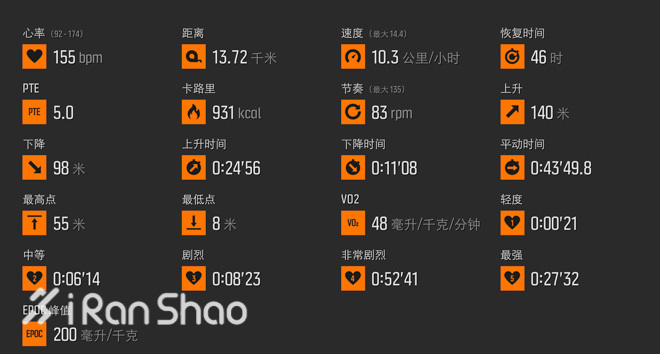 畅跑无忧，智能相随—Suunto颂拓 拓野3 Ambit3 sport室外跑步功能评测