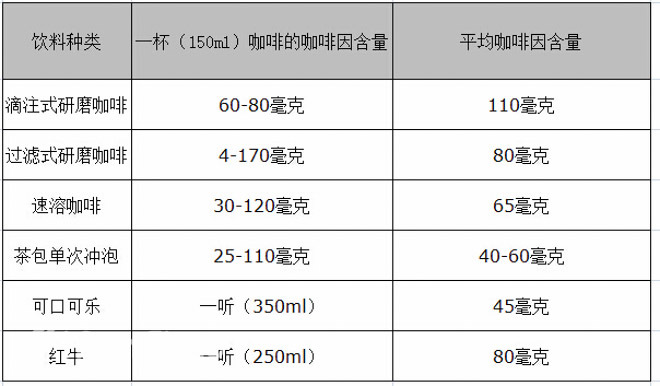 咖啡因—随手可得的动力燃料