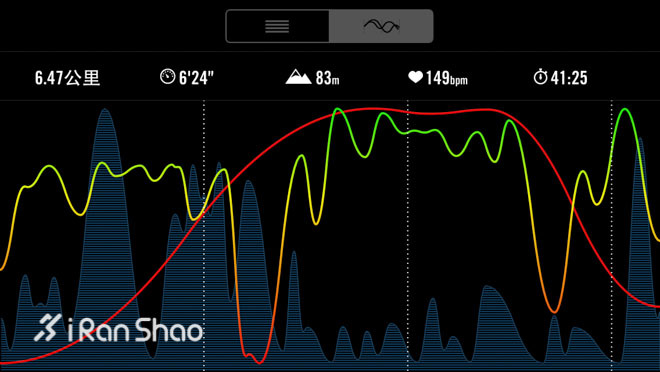 ​路由心生，跑到着迷-Nike+ Running全新升级体验