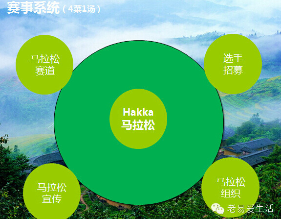 一个赛事总监的成长