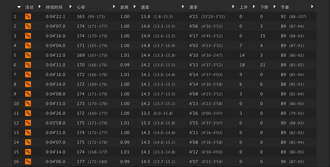 42195m（2014shanghai）