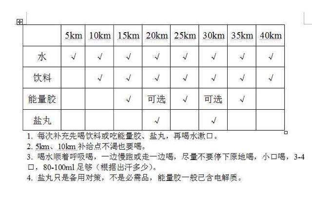 飞一般的上马，我们一起的42195