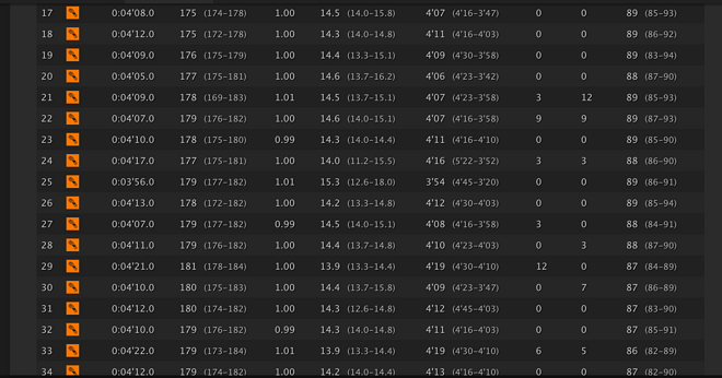 42195m（2014shanghai）