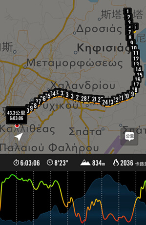 人生首马，在这起源的地方—记第32届雅典马拉松个人参赛经历