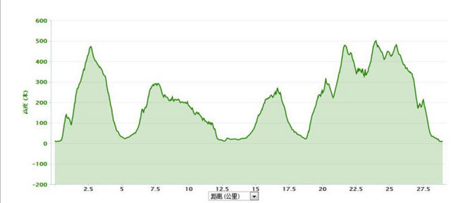 要死就一定死在你手里 --- 柴古唐斯记