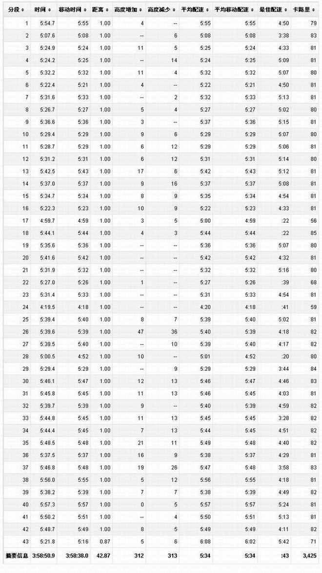 ​好兔寥寥——2014广马400领跑员初体验