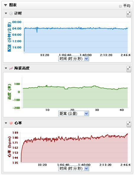 有目标就去实现-飞兔的数据北马（赛前训练计划杂谈）