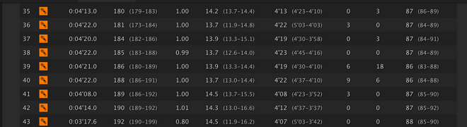 42195m（2014shanghai）