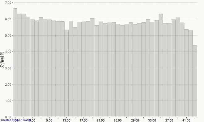 重回杭马， 一样的风景， 不一样的心境