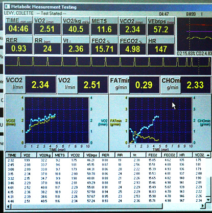 运动高科技—如何科学解读VO2max和乳酸阈