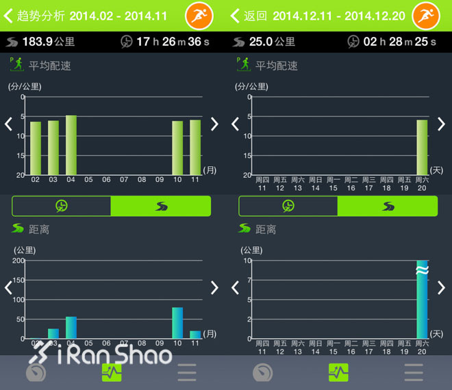 随时跑随心阅，百锐腾Bryton运动GPS手表的智能进化（下）
