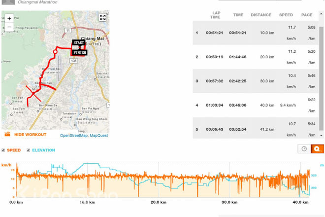 跑马观光两不误—清迈马拉松全记录
