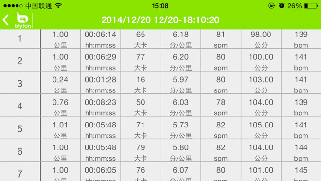 随时跑随心阅，百锐腾Bryton运动GPS手表的智能进化（下）