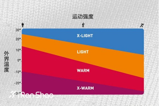 ​从秋裤阴谋论到运动内衣进化史