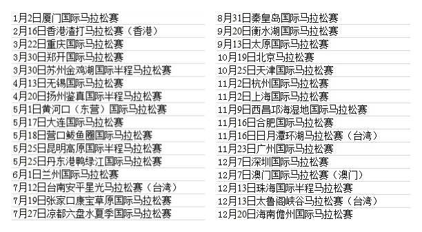 2014赛事年终评选 | 国内马拉松大事纪