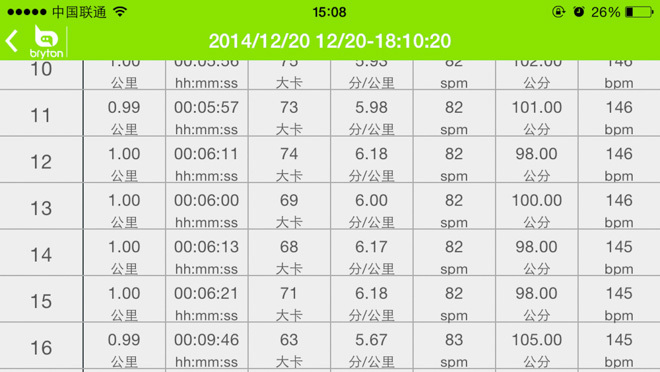 随时跑随心阅，百锐腾Bryton运动GPS手表的智能进化（下）