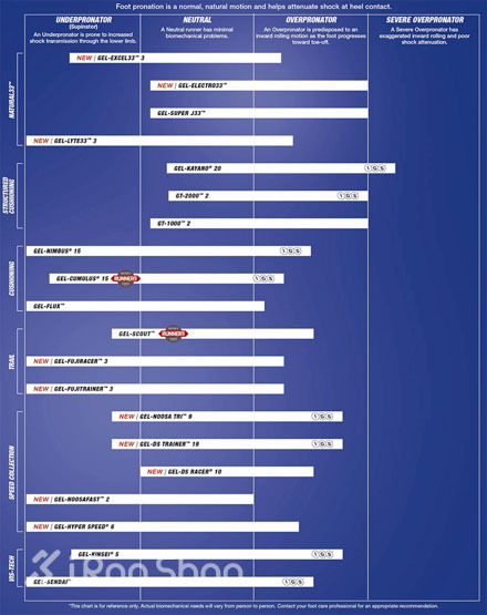 山地可否依旧为王 - ASICS GEL FUJI TRAINER 3使用体验