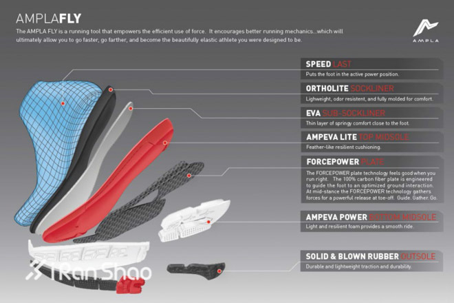 ​这会是一双让你跑的更快的鞋么？