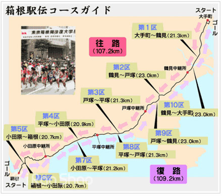 强风正劲的青春岁月—箱根接力九十年