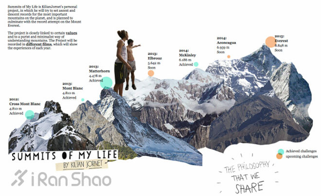 12小时49分！越野跑天王 Kilian Jornet 成功挑战阿空加瓜峰 再次创造生命巅峰新纪录