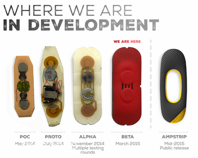 ​Weekly Gear | 一张能解决所有可穿戴问题的贴纸