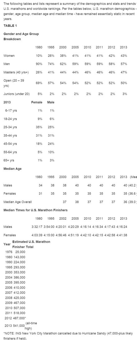 观点 | 中国马拉松：仍是“第三世界”？