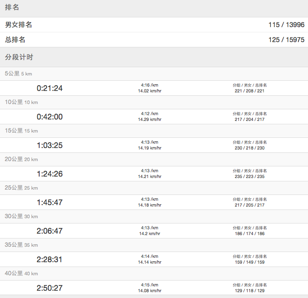 三小时的“轻松玩赛”——我的2015年厦门国际马拉松赛（多图）