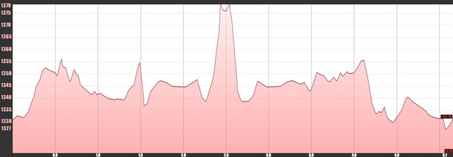 爱江山越野跑@汶川