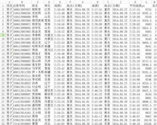 观点 | 中国马拉松：仍是“第三世界”？