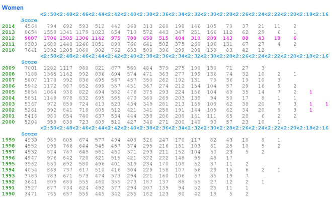 观点 | 中国马拉松：仍是“第三世界”？