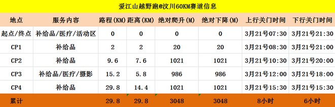 爱江山越野跑@汶川