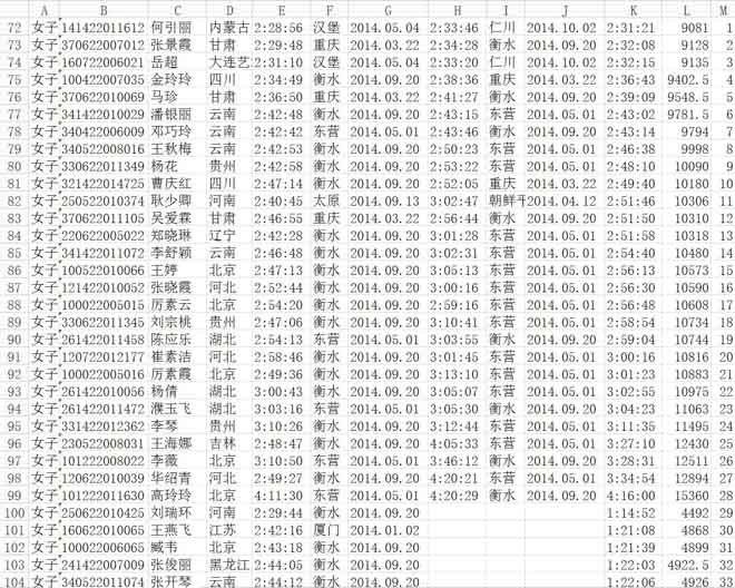 观点 | 中国马拉松：仍是“第三世界”？