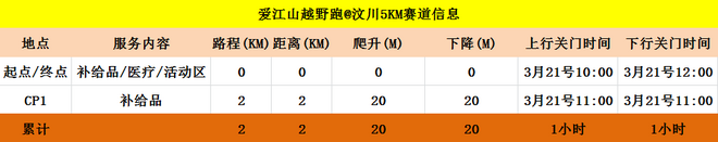 爱江山越野跑@汶川