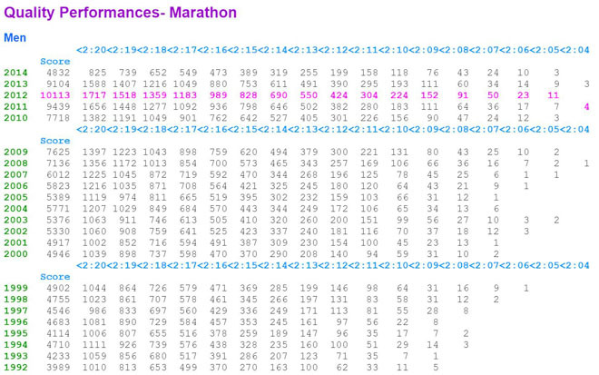 观点 | 中国马拉松：仍是“第三世界”？