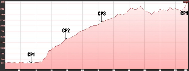 爱江山越野跑@汶川