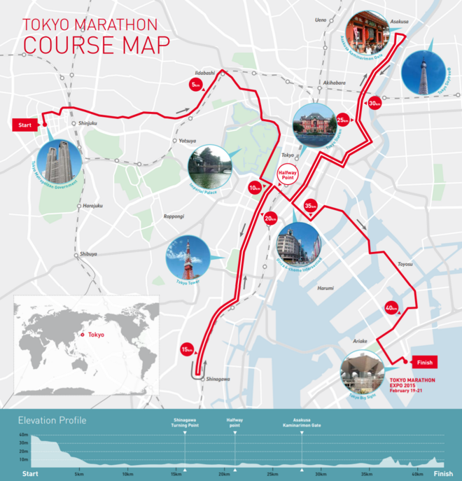 马拉松城纪 | 东京马拉松の42公里地图