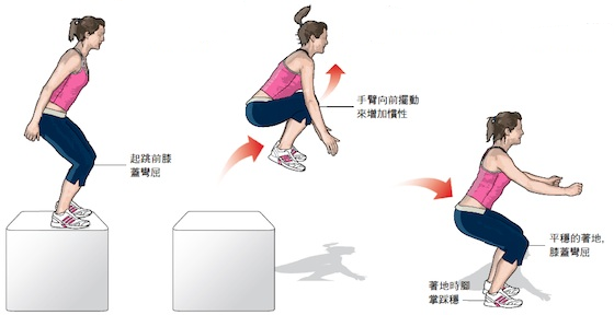 如何在春节后循序渐进恢复运动量？