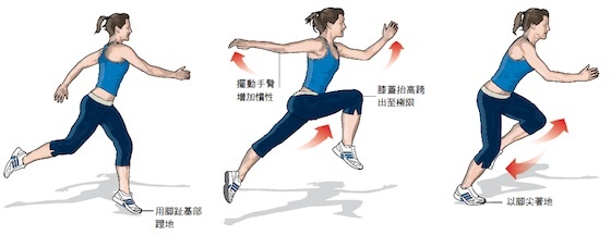 如何在春节后循序渐进恢复运动量？